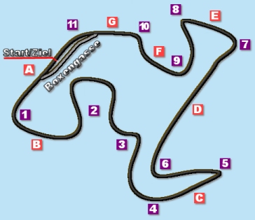 Streckenverlauf des Raceways